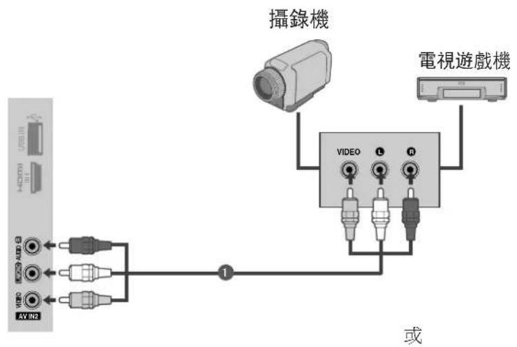 攝錄機 電視遊戲機 VIDEO L P 或 AV IN2