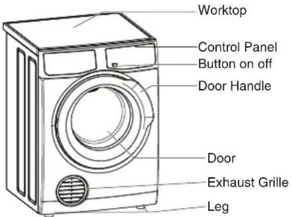 Worktop, Control Panel, Button on/off, Door Handle, Door, Exhaust Grille, Leg.