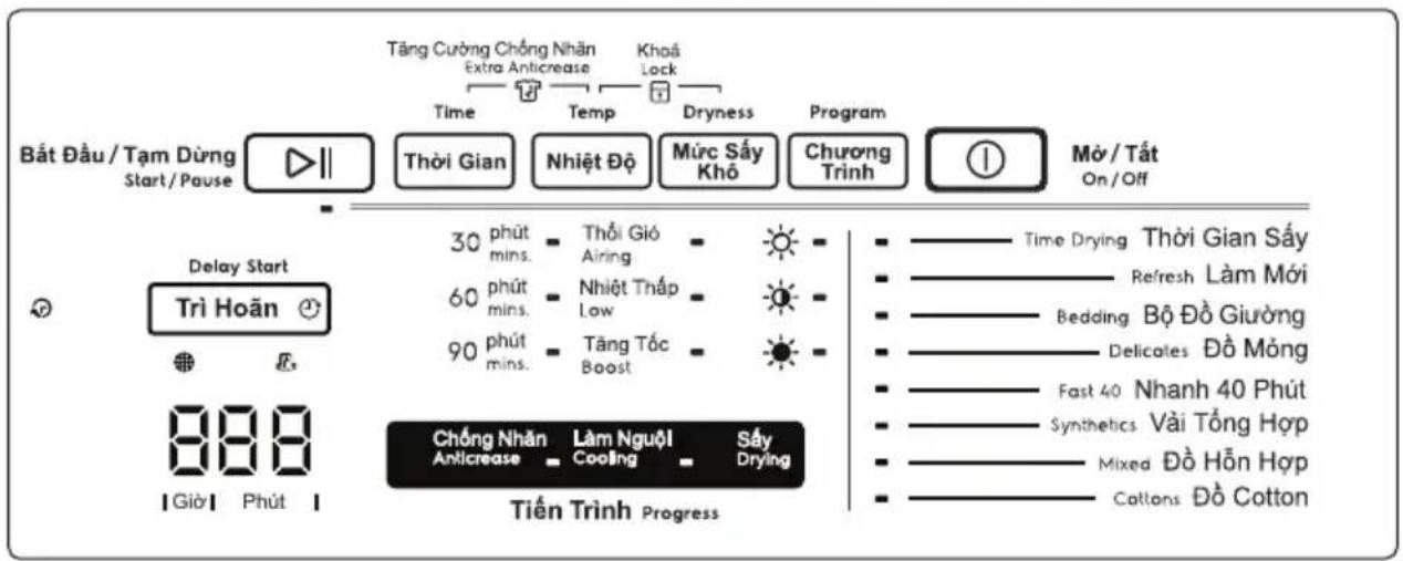 Bắt đầu / Tạm dừng (Start / Pause), Delay Start (Trì hoãn), Giờ | Phút |, Tăng cường chống nhăn (Extra Anticrease), Nhiệt độ (Temp), Khóa (Lock), Độ khô (Dryness), Chương trình (Program), Mở / Tắt (On / Off), Thời gian, Nhiệt độ, Mức sấy khô, Chương trình, 30 phút (mins), Thời gió (Airing), 60 phút…