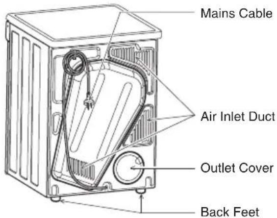 Mains Cable, Air Inlet Duct, Outlet Cover, Back Feet.