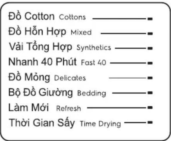 Đồ cotton (Cottons), Đồ hỗn hợp (Mixed), Vải tổng hợp (Synthetics), Nhanh 40 phút (Fast 40), Đồ mỏng (Delicates), Bộ đồ giường (Bedding), Làm mới (Refresh), Thời gian sấy (Time Drying).