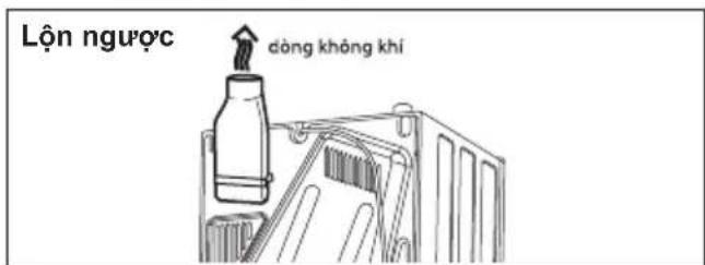 Lệnh góc, dòng không khí.