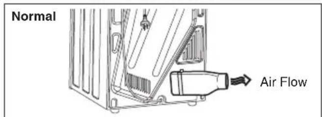 Normal Air Flow.