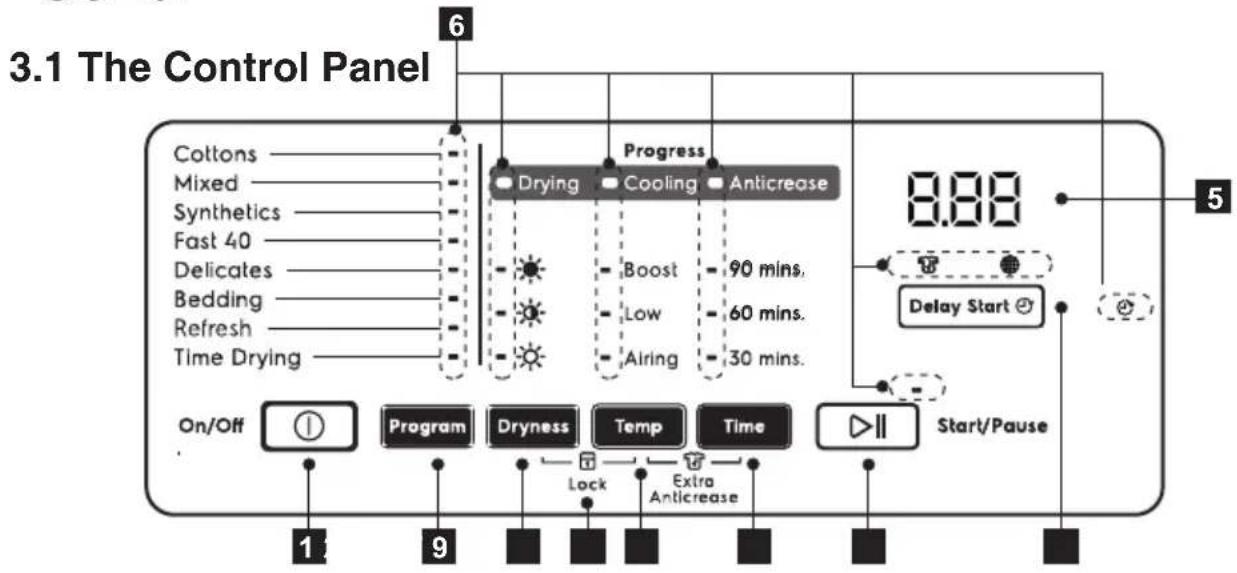 3.1 The Control Panel 6 Cottons Mixed Synthetics Fast 40 Delicates Bedding Refresh Time Drying Progress Drying Cooling Anticrease Boost 90 mins. Low 60 mins. Airing 30 mins. 8.88 Delay Start On/Off Program Dryness Temp Time Start/Pause 1 9 Lock Extra Anticrease