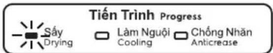 Tiến trình (Progress): Sấy (Drying), Làm nguội (Cooling), Chống nhăn (Anticrease).