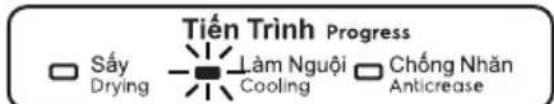 Tiến trình (Progress): Sấy (Drying), Làm nguội (Cooling), Chống nhăn (Anticrease).
