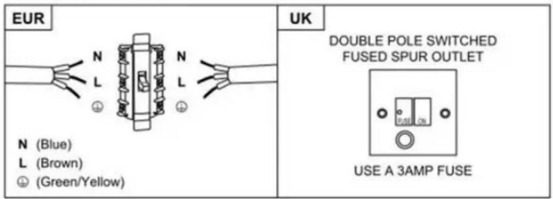 EUR (Blue), N (Brown), L (Green/Yellow), UK. Double pole switched fused spur outlet. Use a 3A fuse.