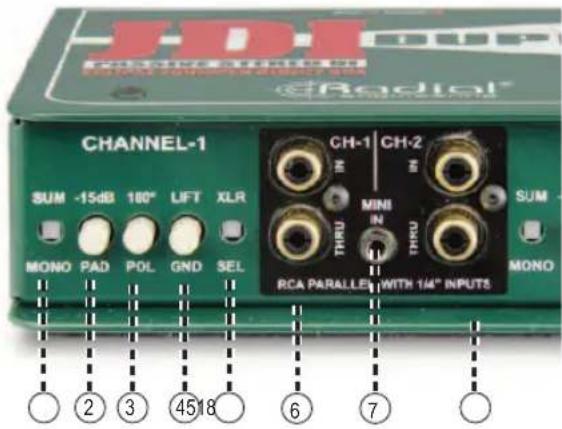 JDI COLDING MEDIUM CH-1 CH-2 SUM -15dB 180° LIFT XLR MONO PAD POL GND SEL THRU MINI THRU RCA PARALLEL WITH 1/4" INPUTS ②③④⑤⑥⑦