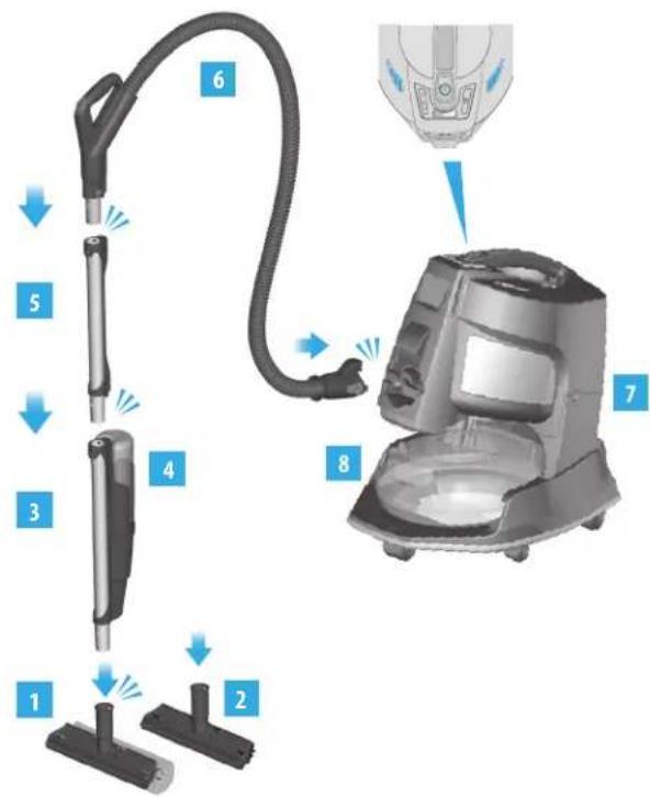 Rainbow RainJet SRX - Faites Connaissance Avec Votre RainJet® - 1