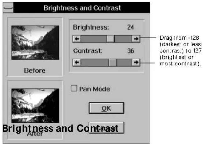 Brightness and Contrast dialog box. Before: Brightness 24, Contrast 36. Drag from -128 (darkest or least contrast) to 127 (brightest or most contrast). Pan Mode. OK. After: Brightness and Contrast.