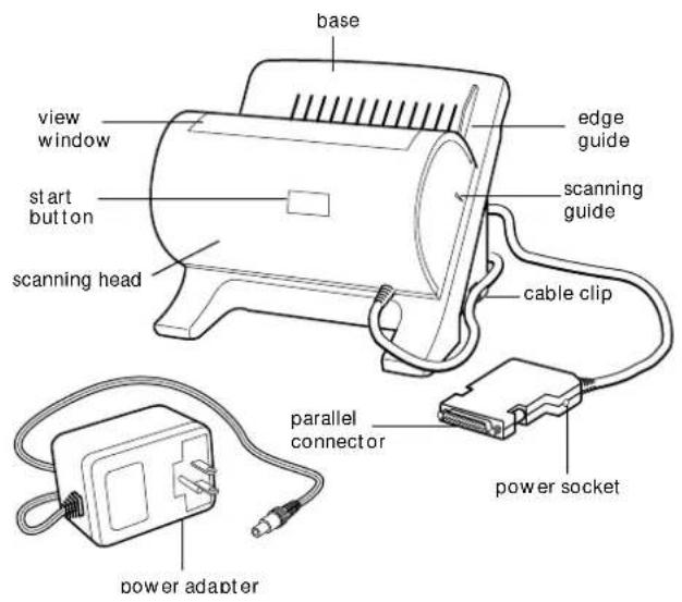 base view window start button scanning head edge guide scanning guide cable clip parallel connector power socket power adapter