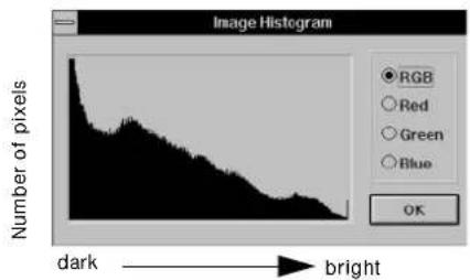 Image Histogram Number of pixels RGB Red Green Blue OK dark → bright