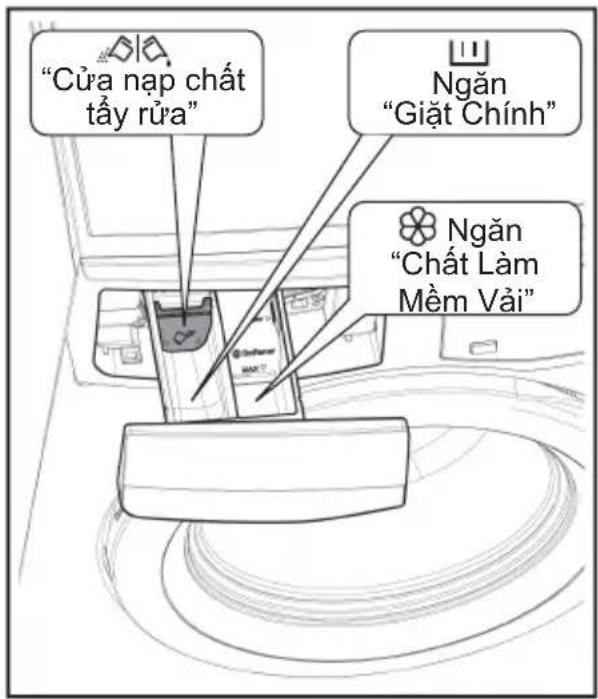 Cửa nạp chất tẩy rửa Ngăn Giặt Chính Ngăn Chất Làm Mềm Vải