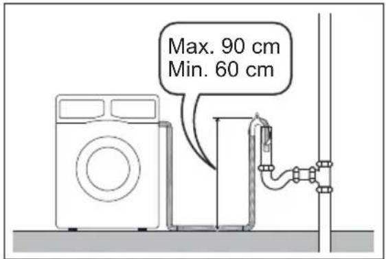 Max. 90 cm Min. 60 cm