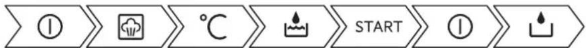 graph LR A["Start"] --> B["Temperature"] B --> C["Water"] C --> D["START"] D --> E["Ignition"]