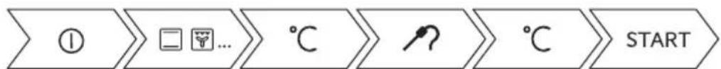 graph LR A["①"] --> B["☐ ..."] B --> C["°C"] C --> D["风机"] D --> E["°C"] E --> F["START"]