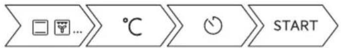 graph LR A["Start"] --> B["°C"] B --> C["°C"] C --> D["START"]