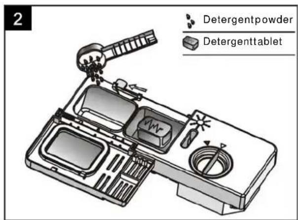 2 Detergentpowder Detergenttablet