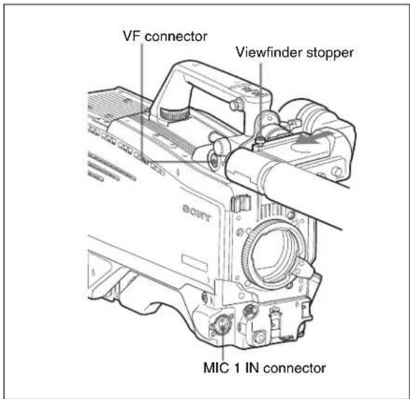 VF connector Viewfinder stopper MIC 1 IN connector