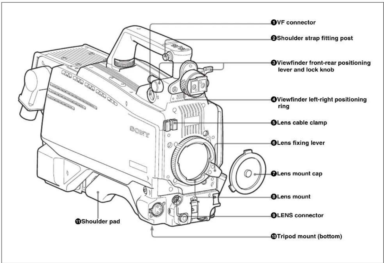 ①VF connector ②Shoulder strap fitting post ③Viewfinder front-rear positioning lever and lock knob ④Viewfinder left-right positioning ring ⑤Lens cable clamp ⑥Lens fixing lever ⑦Lens mount cap ⑧Lens mount ⑨LENS connector ⑩Tripod mount (bottom) ⑪Shoulder pad