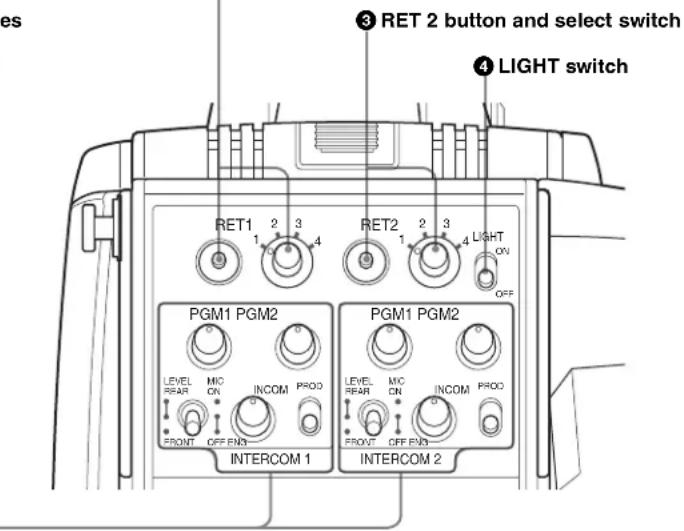3 RET 2 button and select switch 4 LIGHT switch RET1 1 2 3 4 PGM1 PGM2 LEVEL MIC PROD REAR ON INCOM PROD FRONT OFF ENI INTERCOM 1 PGM1 PGM2 LEVEL MIC PROD REAR ON INCOM PROD FRONT OFF ENI INTERCOM 2