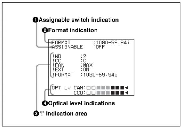 ① Assignable switch indication ② Format indication FORMAT : 1080-59.94i ASSIGNABLE : OFF !ND : 2 !CC : C !FAN : MAX !EXT : ON !FORMAT : 1080-59.94i ④ Optical level indications ③ ‘!’ indication area
