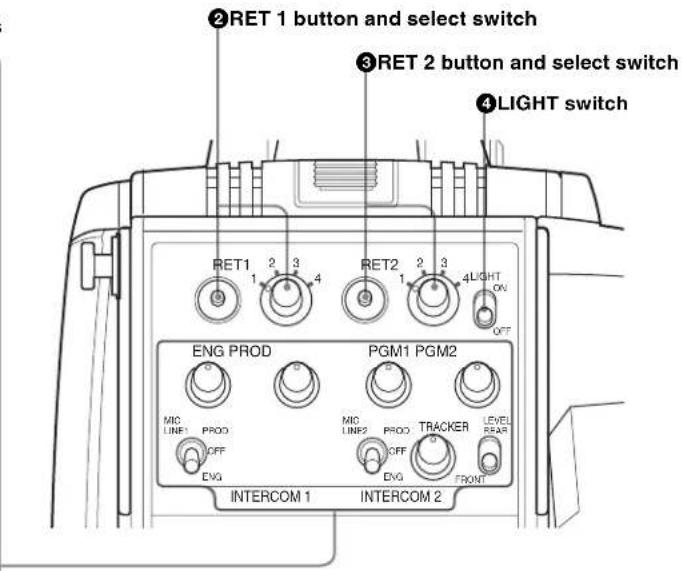 ②RET 1 button and select switch ③RET 2 button and select switch ④LIGHT switch RET1 1 2 3 4 RET2 1 2 3 4LIGHT ON OFF ENG PROD PGM1 PGM2 MIC LINE PROD MIC LINE2 PROD TRACKER LEVEL REAR OFF EYG EOG FRONT INTERCOM 1 INTERCOM 2