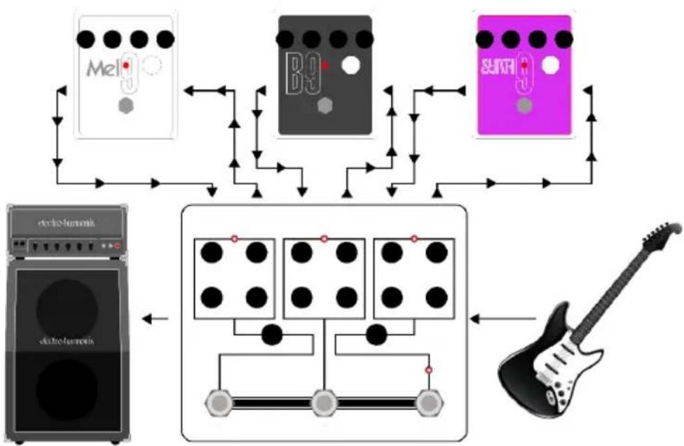 Electro Harmonix Tri Parallel - -PARALLEL EFFECT MIXING- - 1
