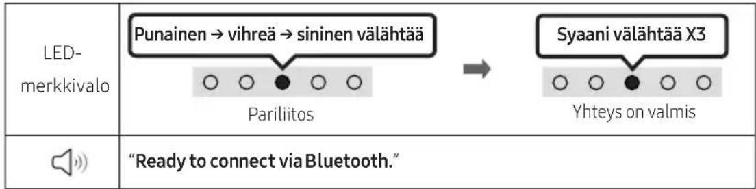 SAMSUNG HW-S66T - KAUKOSÄÄTIMEN KÄYTTÄMINEN - 4