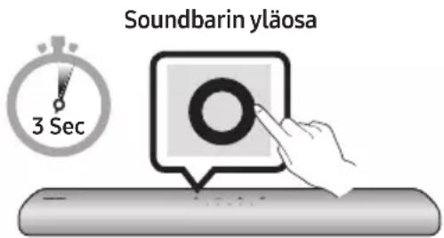 Soundbarin yläosa: 3 Sec