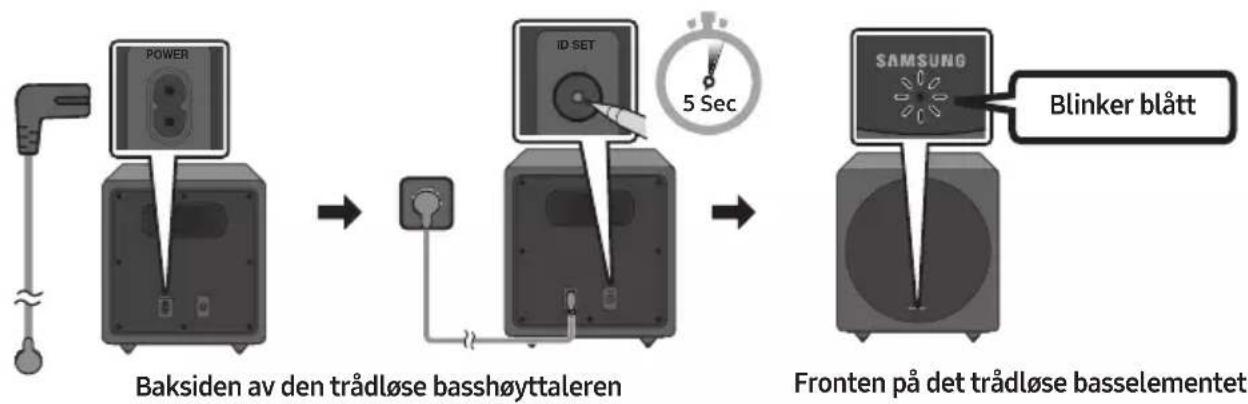 graph LR A["Baksiden av den trådløse basshøyttaleren"] --> B["Switch"] B --> C["ID SET 5 Sec"] C --> D["SAMSUNG"] D --> E["Blinker blått"]