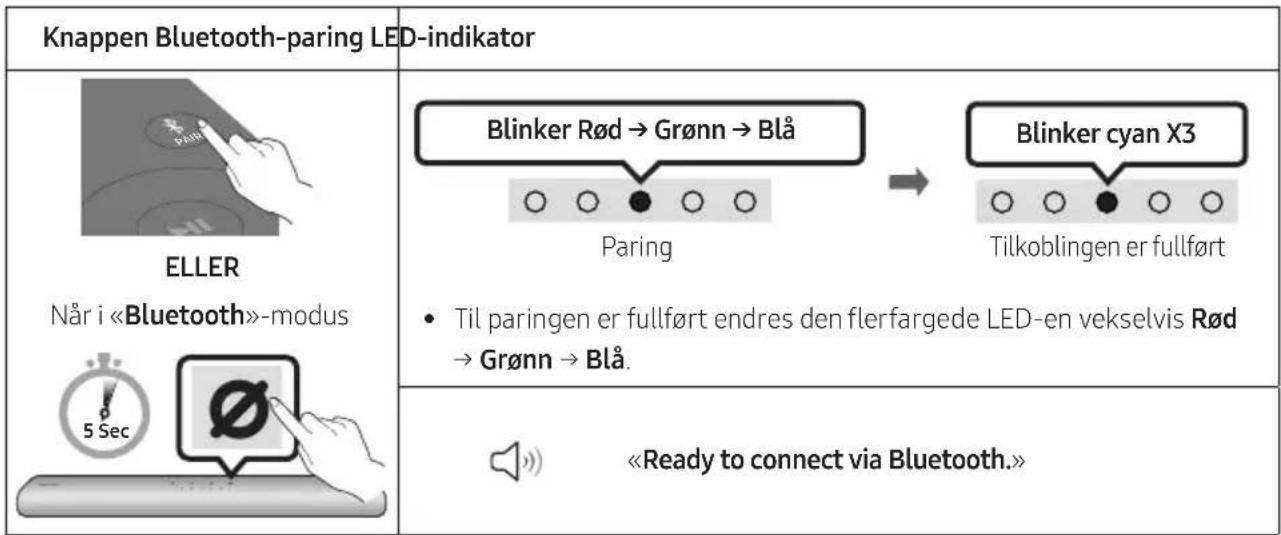 Bluetooth-parringsknapp LED-indikator ELLER Når i «Bluetooth»-modus 5 sek Blinker Rød → Grønn → Blå Paring Blinker cyan X3 Tilkoblingen er fullført • Inntil paringen er fullført, endres den flerfargede LED-en vekselvis Rød → Grønn → Blå. «Klar til å koble til via Bluetooth.»