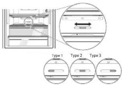 Type 1 Type 2 Type 3