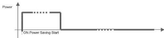 HYUNDAI X226W - Working principle of the Monitor Life-Extension function - 1