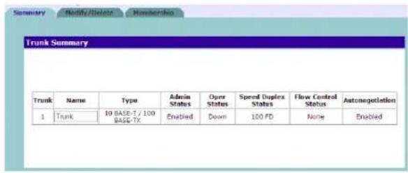 Summary Modify/Delete Membership Trunk Summary Trunk Name Type Admin Status Oper Status Speed Duplex Status Flow Control Status Autonegotiation 1 Trunk 10 BASE-T / 100 BASE-TX Enabled Down 100 FD None Enabled