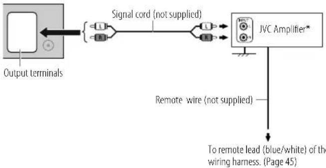 graph LR A["Output terminals"] --> B["Signal cord (not supplied)"] B --> C["JVC Amplifier*"] C --> D["Remote wire (not supplied)"] D --> E["To remote lead (blue/white) of the wiring harness. (Page 45)"]