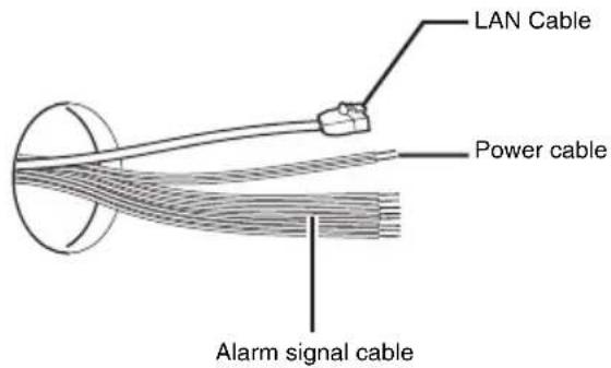 LAN Cable Power cable Alarm signal cable