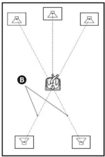 graph TD A["Object 1"] --> B["Central Node"] C["Object 2"] --> B D["Object 3"] --> B E["Object 4"] --> B F["Object 5"] --> B B --> G["Object 6"] B --> H["Object 7"] B --> I["Object 8"] style B fill:#f9f,stroke:#333,stroke-width:2px