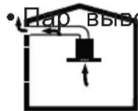 BEKO HNT61210X - Работа с подключением к дымоходу - 1