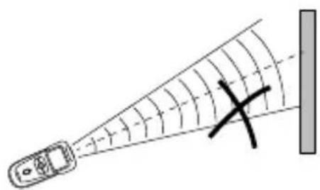 Diagram showing a mobile phone emitting a curved surface with a cross symbol, possibly illustrating a signal or reflection.