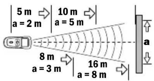 5 m a = 2 m 10 m a = 5 m 8 m a = 3 m 16 m a = 8 m