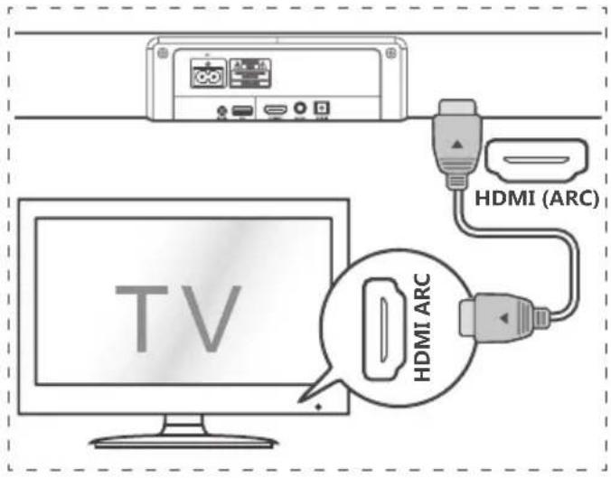 HDMI (ARC) HDMI ARC TV