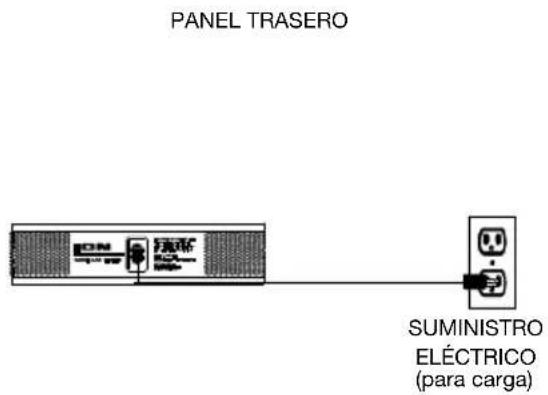 PANEL TRASERO SUMINISTRO ELÉCTRICO (para carga)