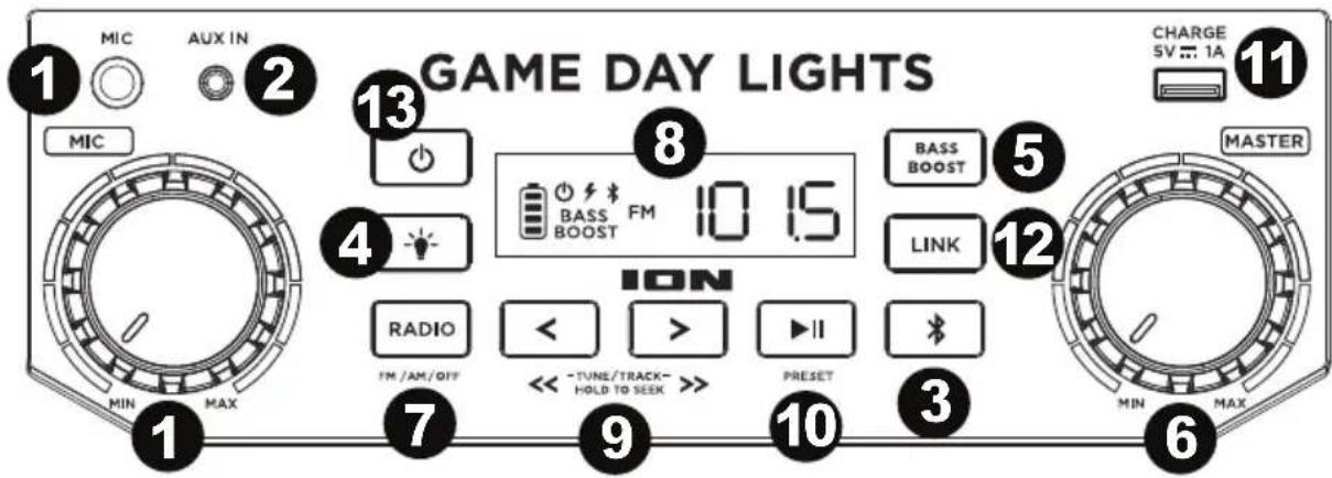 GAME DAY LIGHTS 1 MIC AUX IN 2 13 8 10:15 9 7 4 BASS FM BASS BOOST LINK 12 ION RADIO FM/AM/OFF << -TUNE/TRACK- HOLD TO SEEK >> PRESET 10 3 6 MIN MAX 11 CHARGE 5V 1A MASTER