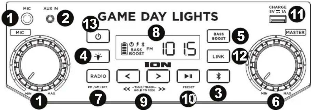 GAME DAY LIGHTS 1 MIC AUX IN 2 13 8 10 15 4 BASS FM BASS BOOST 5 LINK 12 1 MIN MAX 7 ION RADIO FM/AM/OFF << -TUNE/TRACK- HOLD TO SEEK >> PRESET 9 10 3 MIN MAX 6 CHARGE 5V 1A MASTER