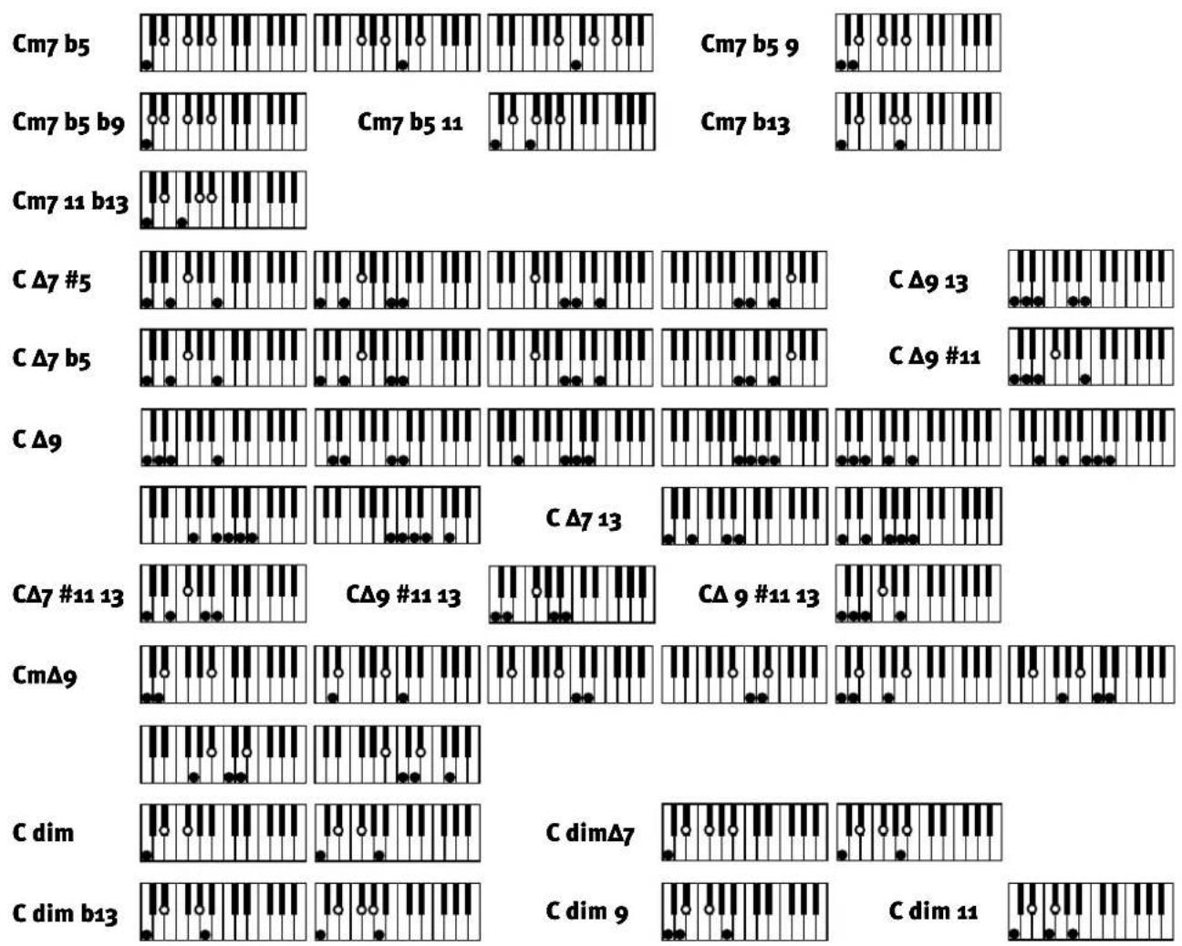 Cm7 b5 Cm7 b5 b9 Cm7 11 b13 C Δ7 #5 C Δ7 b5 C Δ9 CΔ7 #11 13 CmΔ9 C dim C dim b13 C m7 b5 9 C m7 b5 11 C m7 b13 C Δ9 13 C Δ9 #11 C Δ7 13 CΔ9 #11 13 C Δ9 #11 13 C dimΔ7 C dim 9 C dim 11