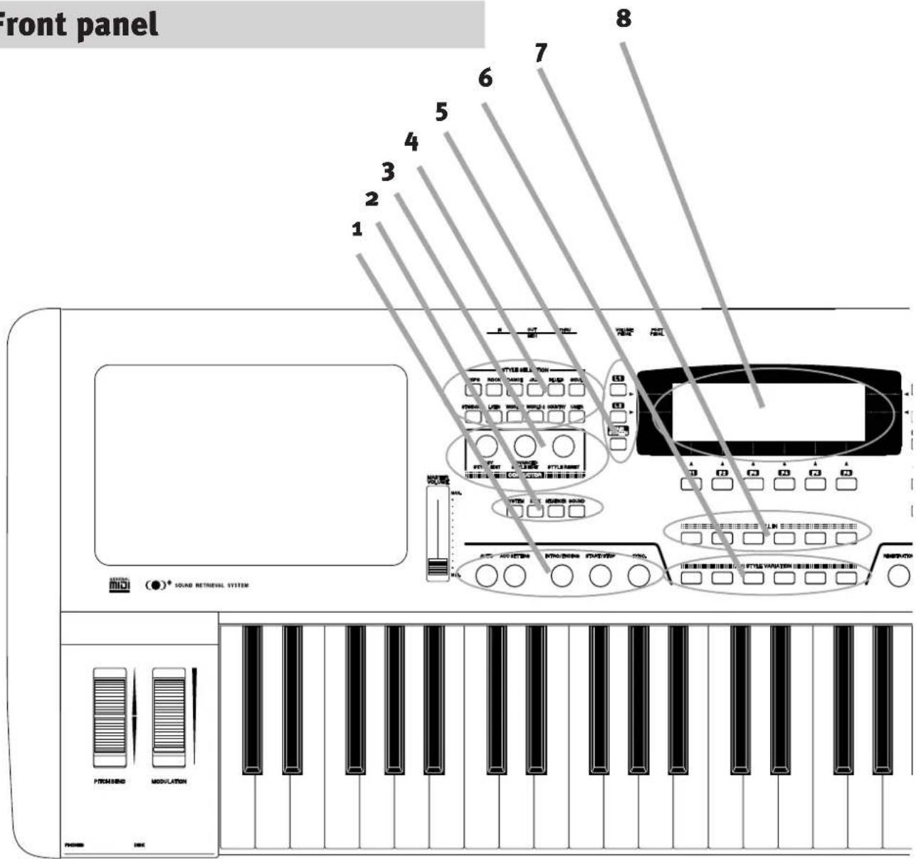 Front panel 1 2 3 4 5 6 7 8 PITCHER MODULATION PICKERS SOUND RETREVAL SYSTEM PICKERS MODULATION PICKERS SOUND RETREVAL SYSTEM PICKERS MODULATION PICKERS SOUND RETREVAL SYSTEM PICKERS MODULATION PICKERS SOUND RETREVAL SYSTEM PICKERS MODULATION PICKERS SOUND RETREVAL SYSTEM PICKERS MODULATION PICKERS…