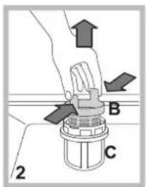 Diagram showing a hand holding a valve with directional arrows and labeled parts B and C, likely illustrating a mechanical or fluid system concept.