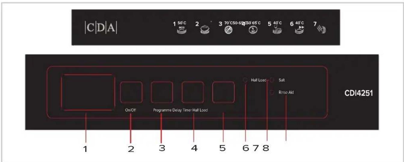 |C|D|A| 1 50°C 2 3 70°C 50-65°C 50-65°C 40°C 40°C 7 CDI4251 On/Off Programme Delay Timer Hall Load Hall Load Salt Rense Aid