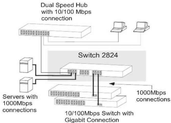 HP 3Com Baseline 2816 - INTRODUCTION - 1